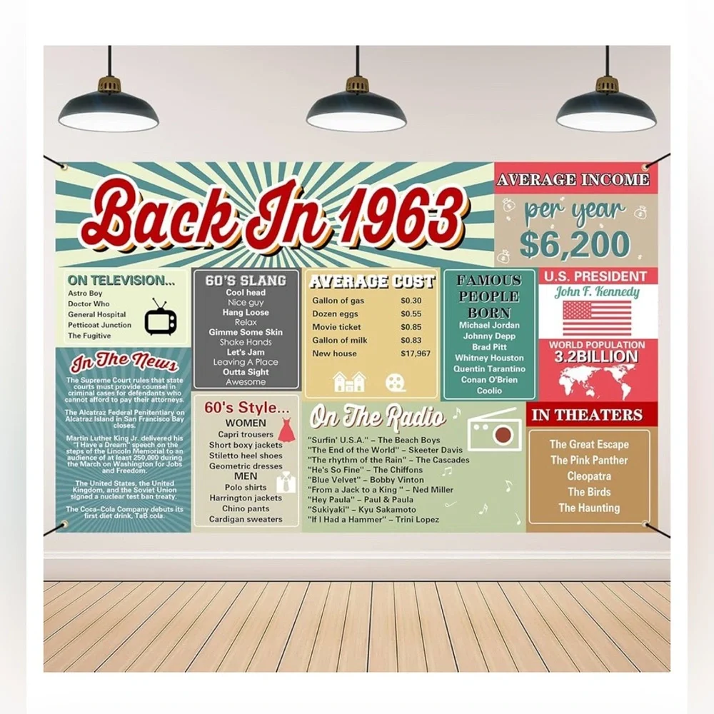 “Back in 1963” Party Banner
